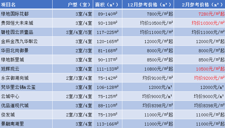 开阳最新房价动态及市场趋势分析与预测