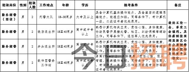 大洼地区最新招聘信息汇总